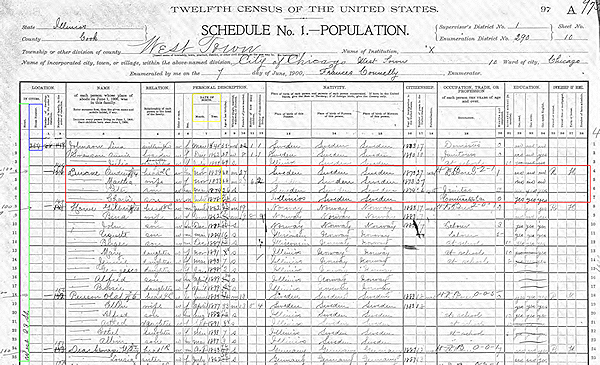 Photo of 1900 United States Census.