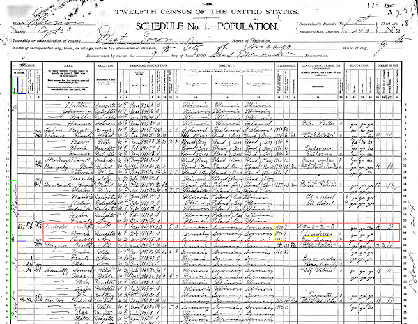 Photo of 1900 United States Census.