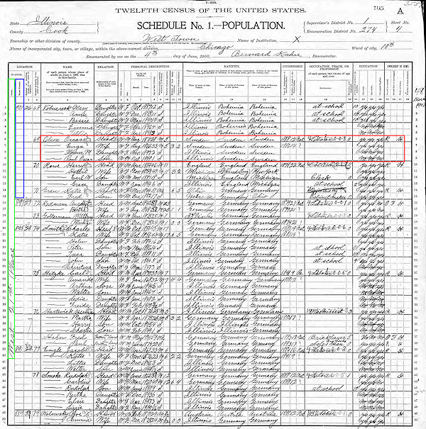 Photo of 1900 United States Census.