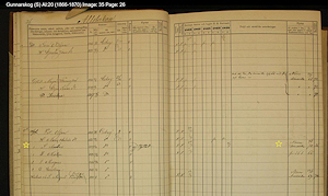 Photo of household church record