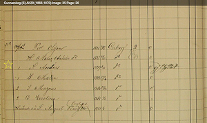 Photo of household church record